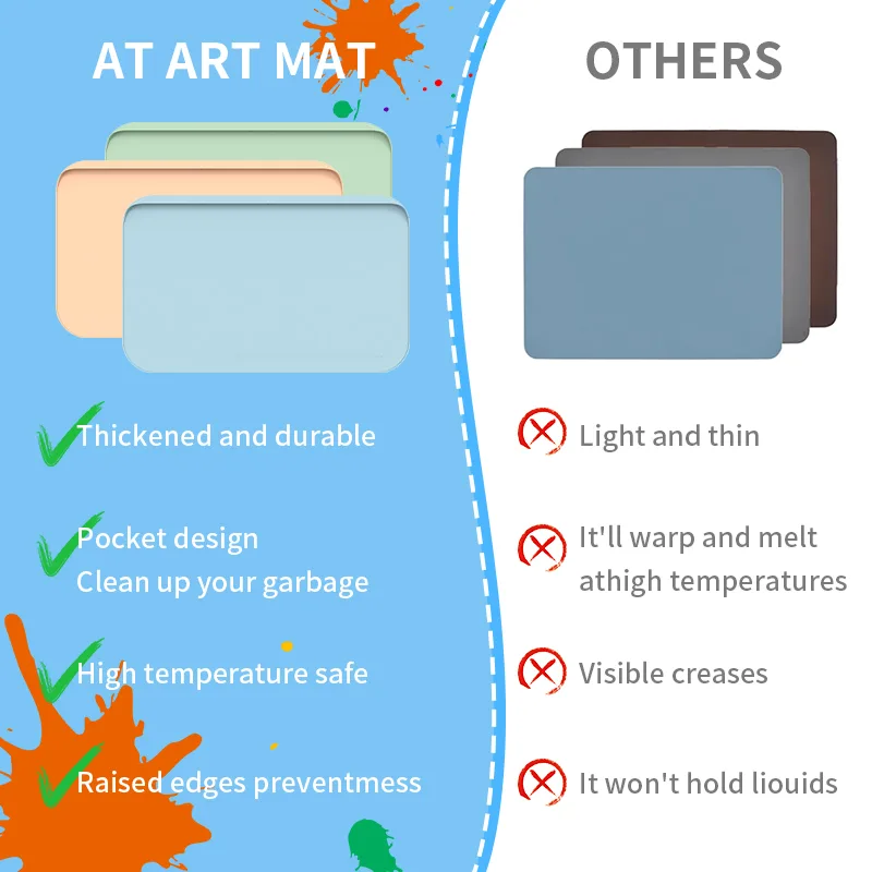 Silicone Painting Mat for Kids - Raised Edges, BPA Free - detail view 2